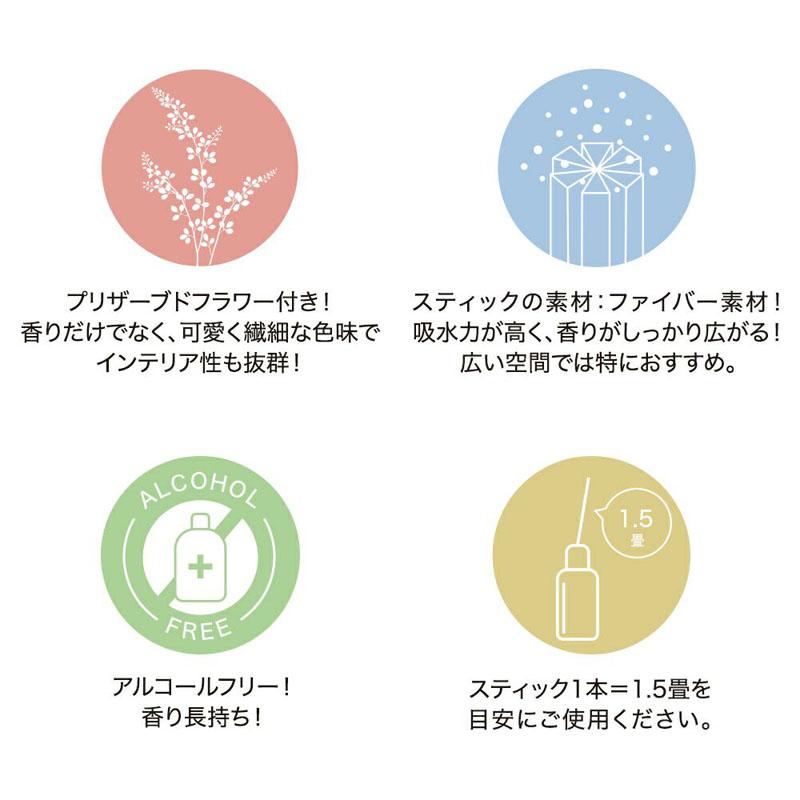 アシュレイ＆バーウッド リードディフューザー 香り ライフインブルーム ウィステリア＆ホワイトウッズ 150ml イギリス製 ブリザードフラワー |  | 04