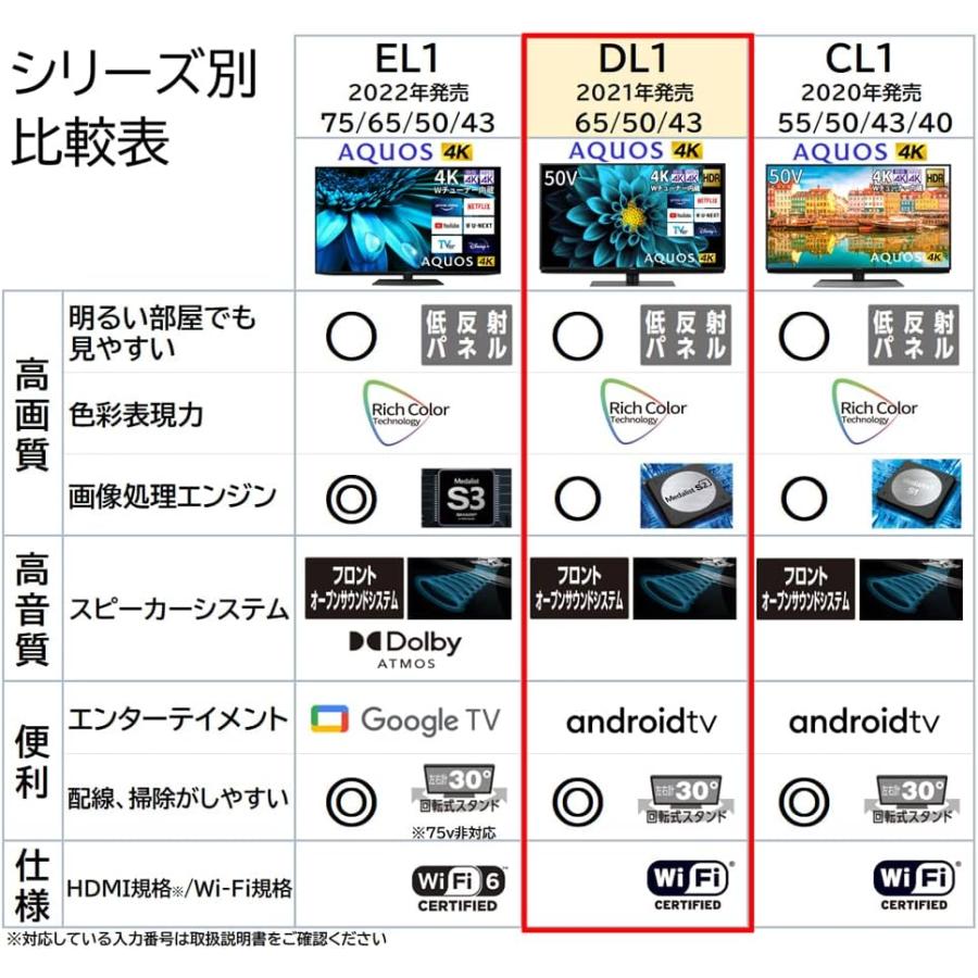 シャープ(SHARP) AQUOS 4T-C50DL1 50インチ 4K チューナー内蔵 Android TV 3ヶ月保証付き 送料無料_2