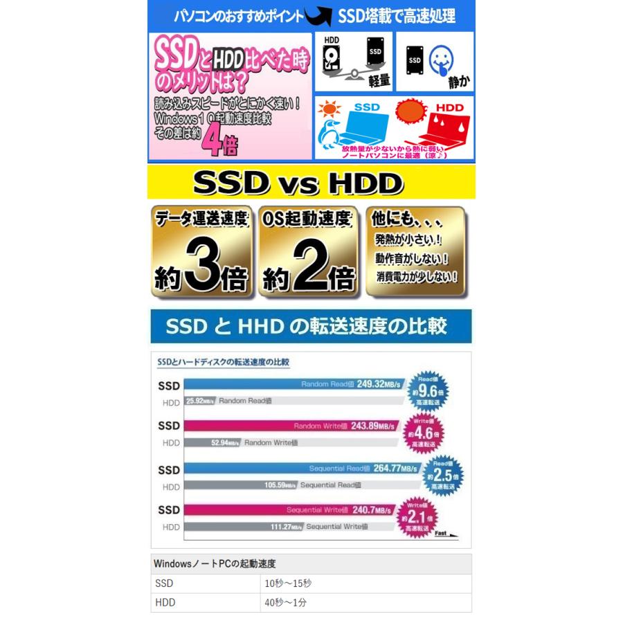 Panasonic Let's note CF B Microsoft Office Core iM 2.6