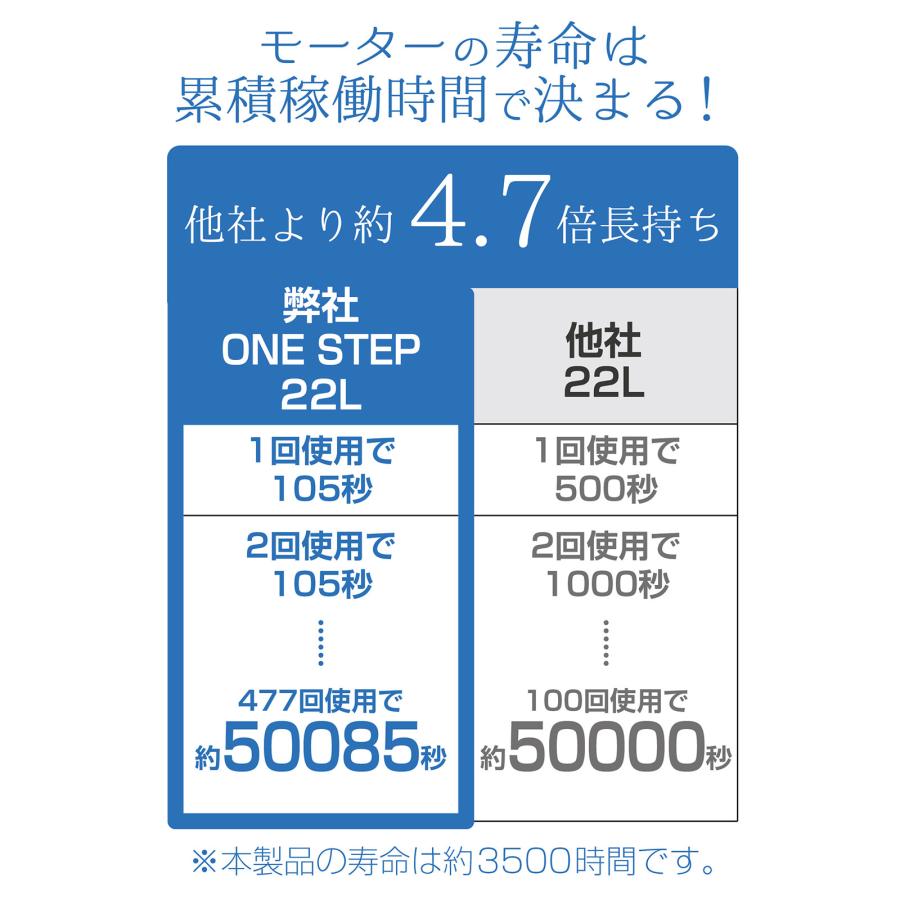 ONE STEP 90L 2025年製 ONE STEP エアーコンプレッサー 200v オイルレス 静音 90l 圧力計 業務