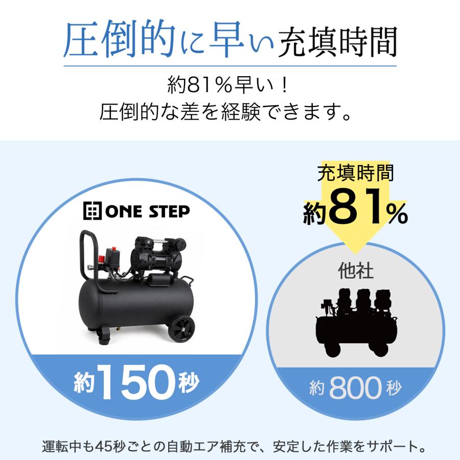 エアーコンプレッサー 100v オイルレス 静音 30l ミニコンプレッサー タイヤ空気入れ 自動車 エアーツール | ONE STEP | 06