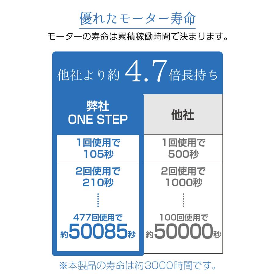 エアーコンプレッサー 100v オイルレス 静音 30l ミニコンプレッサー タイヤ空気入れ 自動車 エアーツール | ONE STEP | 09