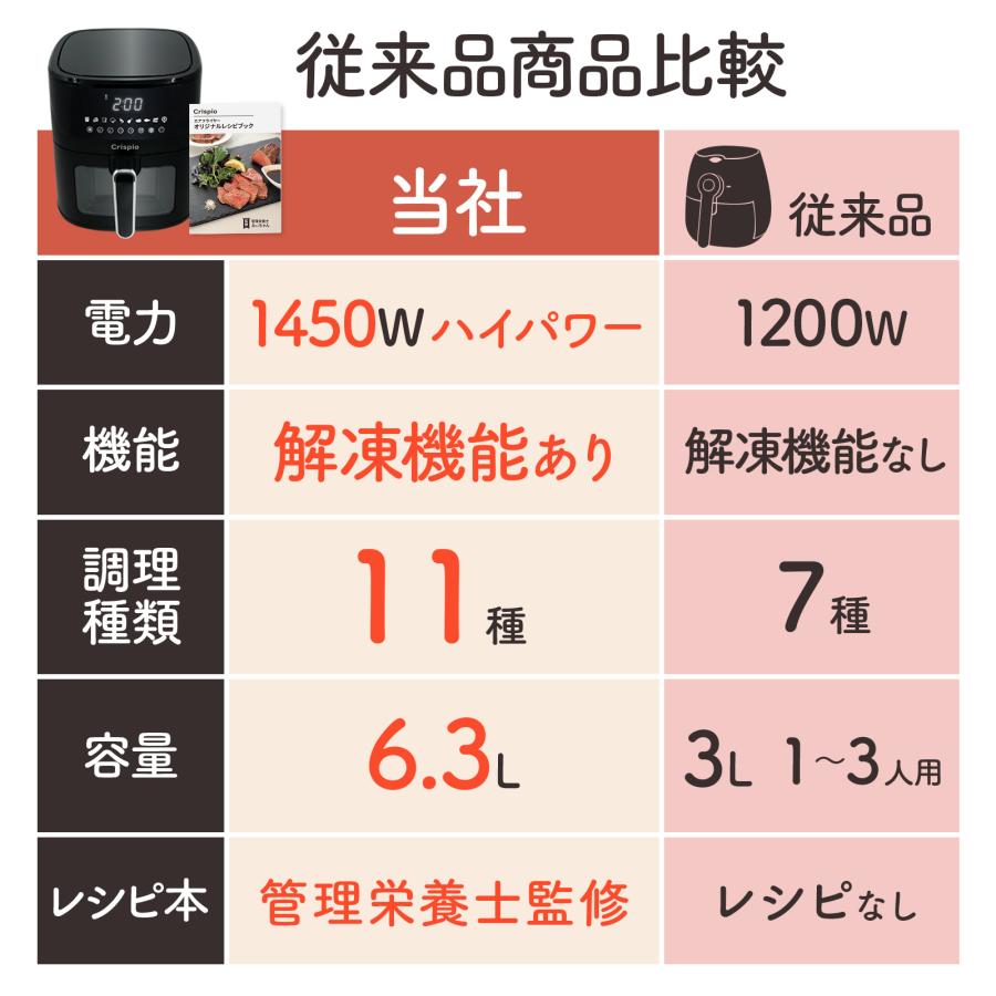 ONE STEP フライヤー 電気 6.3L ノンフライヤー 大容量 エアフライヤー