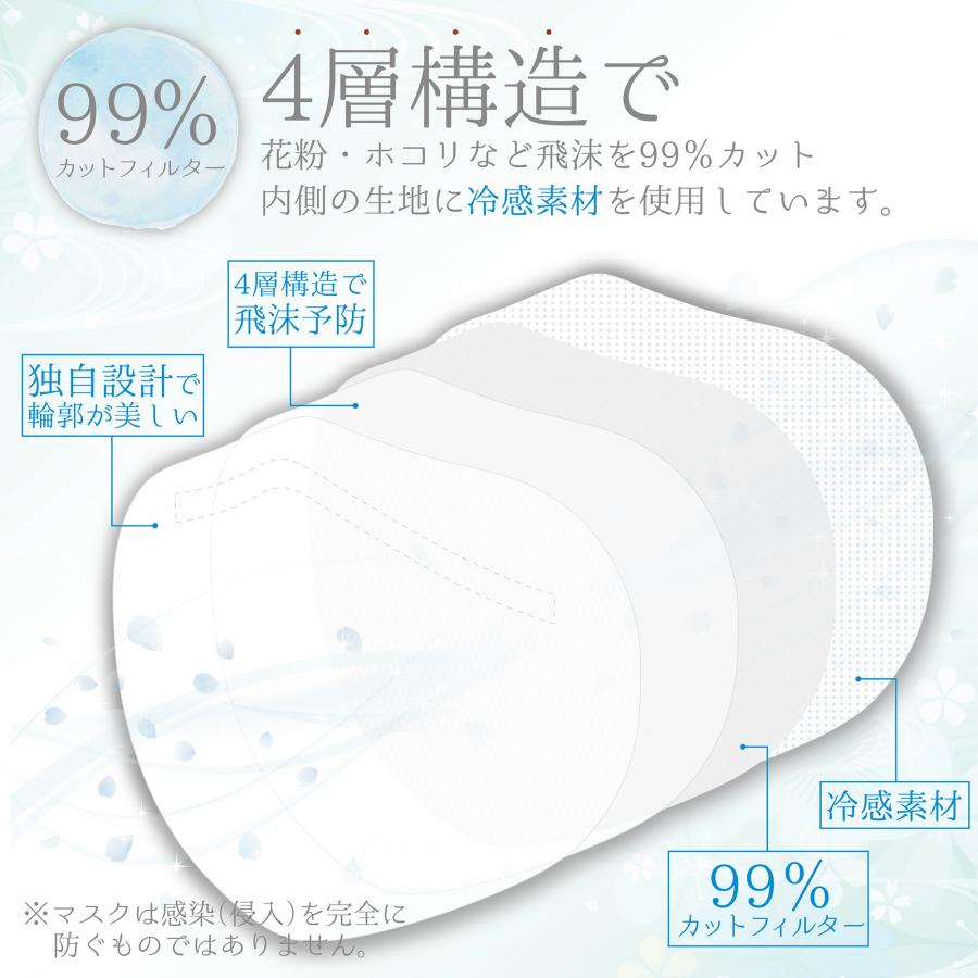 マスク 不織布 不織布マスク 50枚 立体 おしゃれ 冷感 4層 立体マスク 小顔マスク 花粉症 防災 | ONE STEP | 06