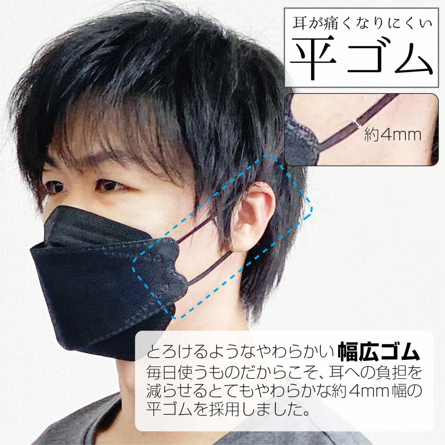 マスク 不織布 不織布マスク 立体 おしゃれ 30枚 4層 立体マスク カラーマスク 小顔マスク 花粉症 防災 | ONE STEP | 14