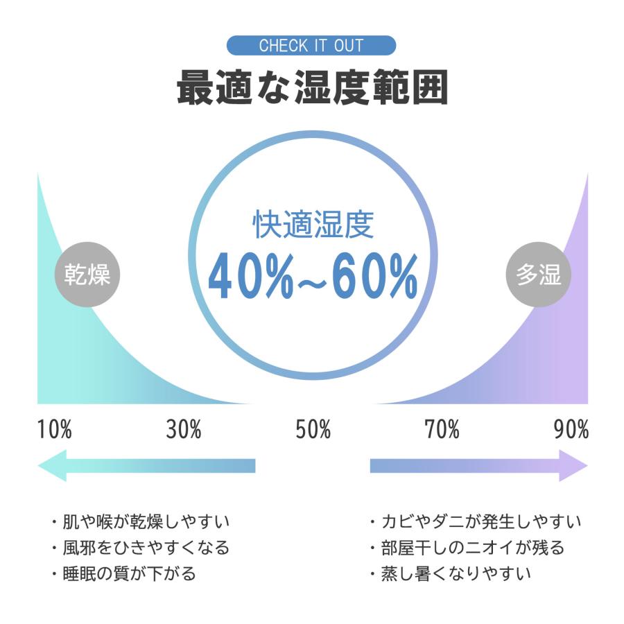 除湿器 除湿機 衣類乾燥 コンプレッサー式 空気清浄機 家庭用 大容量 40畳 大型 連続排水 内部乾燥 業務用 | ONE STEP | 17