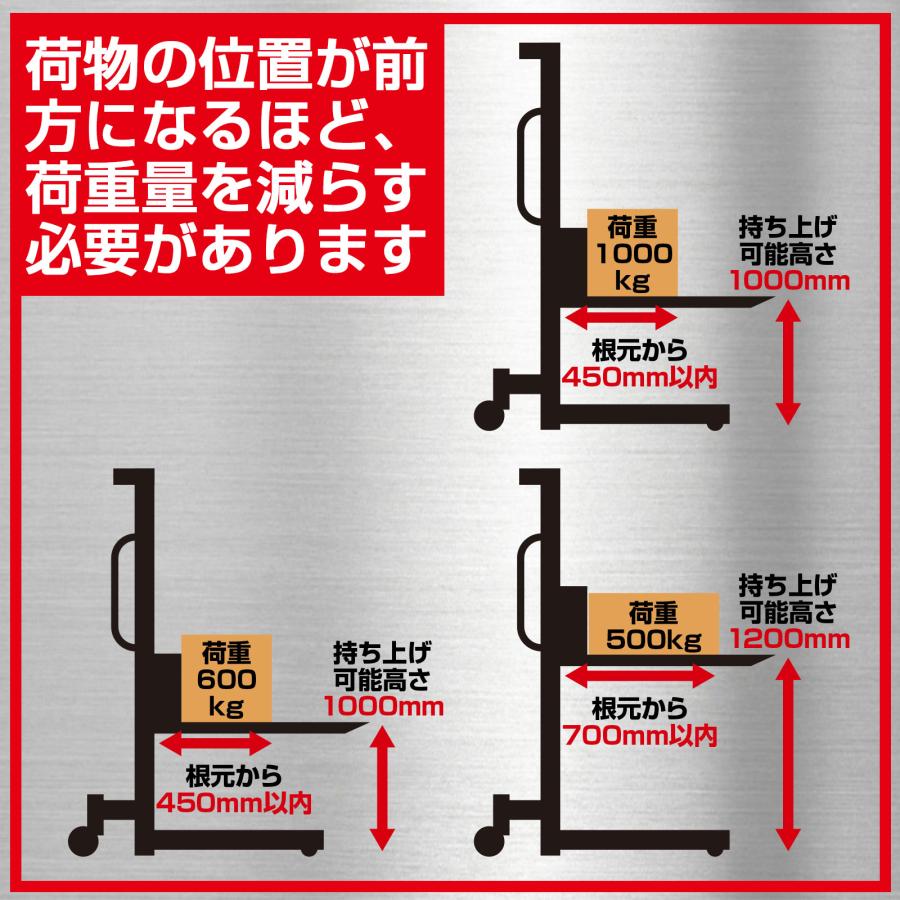 ONE STEP ハンドフォークリフト 2t 2000kg 最高位1650mm フォーク長さ