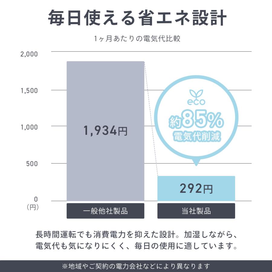 加湿器 大容量 13l 超音波式 uv除菌 タワー型 ハイブリッド式 大容量スチーム式 気化式 高級超音波 省エネ | ONE STEP | 12