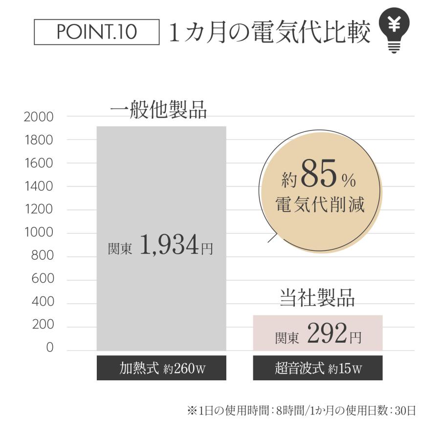 加湿器 大容量 13l 超音波式 uv除菌 タワー型 ハイブリッド式 大容量スチーム式 気化式 高級超音波 省エネ | ONE STEP | 15