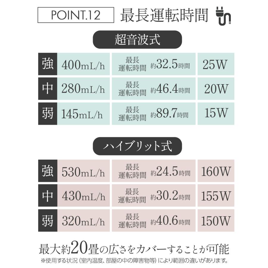 加湿器 大容量 13l 超音波式 uv除菌 タワー型 ハイブリッド式 大容量スチーム式 気化式 高級超音波 省エネ | ONE STEP | 17