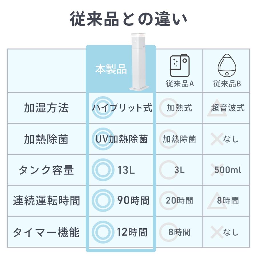 ONE STEP 加湿器 大容量 13l 超音波式 uv除菌 タワー型 ハイブリッド式