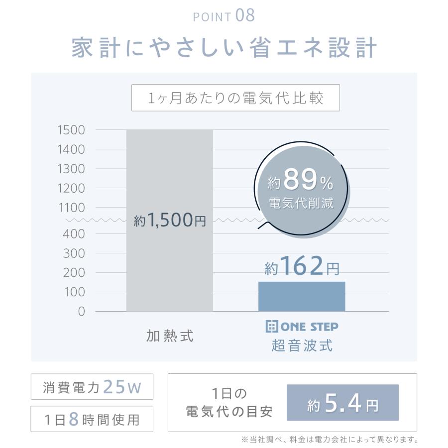 加湿器 超音波式 大容量 上から給水 4l 気化式 折りたたみ 小型 卓上 お手入れ簡単 おしゃれ リビング 寝室 | ONE STEP | 13