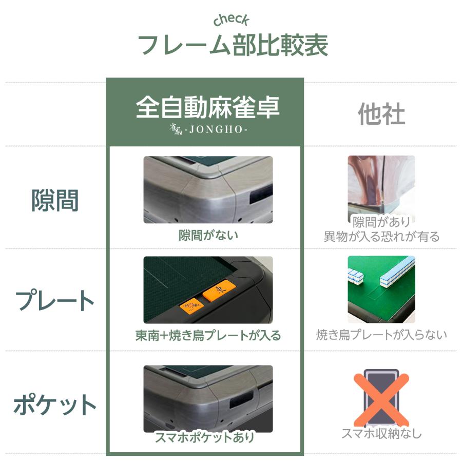 全自動麻雀卓 麻雀卓 麻雀セット 麻雀台 麻雀卓 全自動 麻雀牌 28mm 雀卓 家庭用 折りたたみ 自動麻雀卓 | 雀鳳 | 16