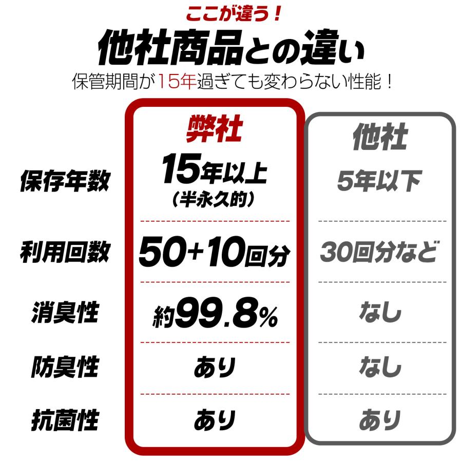 非常用トイレセット 600回 非常用トイレ 凝固剤 携帯トイレ 簡易トイレ 防災トイレ 凝固剤 簡易トイレ 災害用 防臭袋_15