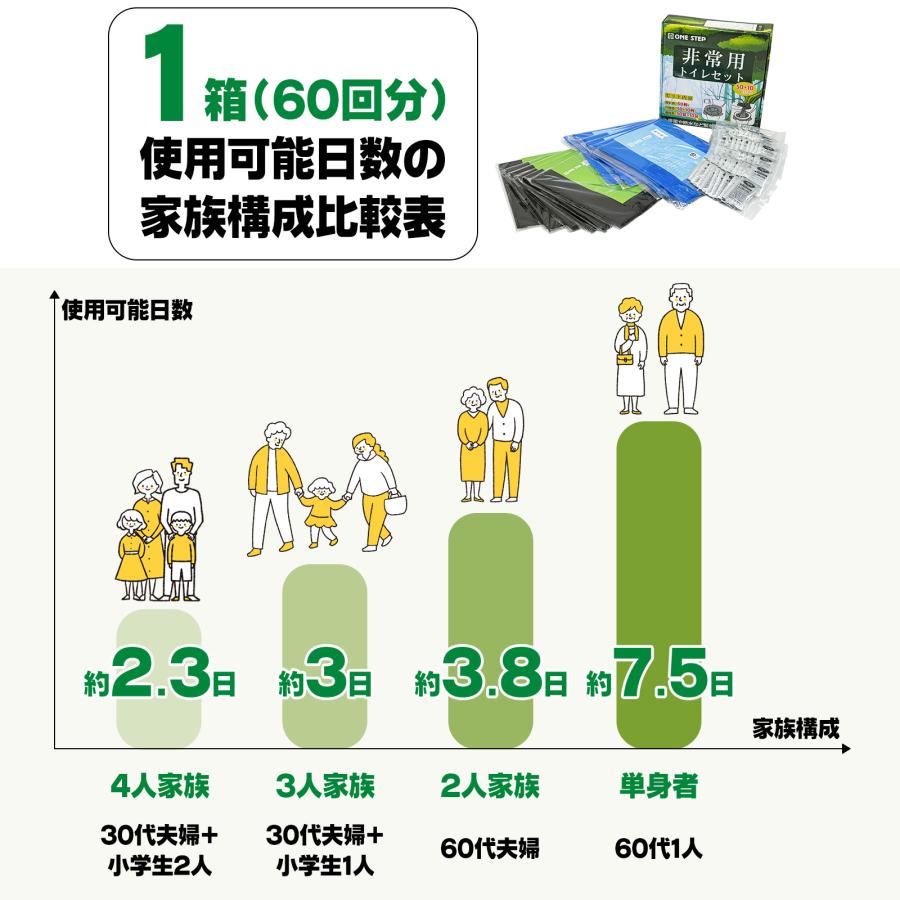 非常用トイレセット 600回 非常用トイレ 凝固剤 携帯トイレ 簡易トイレ 防災トイレ 凝固剤 簡易トイレ 災害用 防臭袋_19