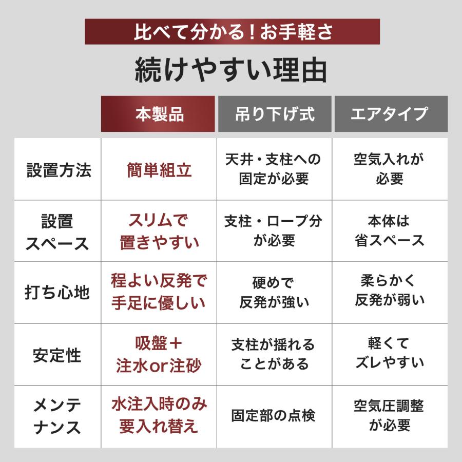サンドバッグ 自宅 パンチングマシーン ボクシング 練習器具 スタンディングバッグ 自立式サンドバッグ | TOP FILM | 12
