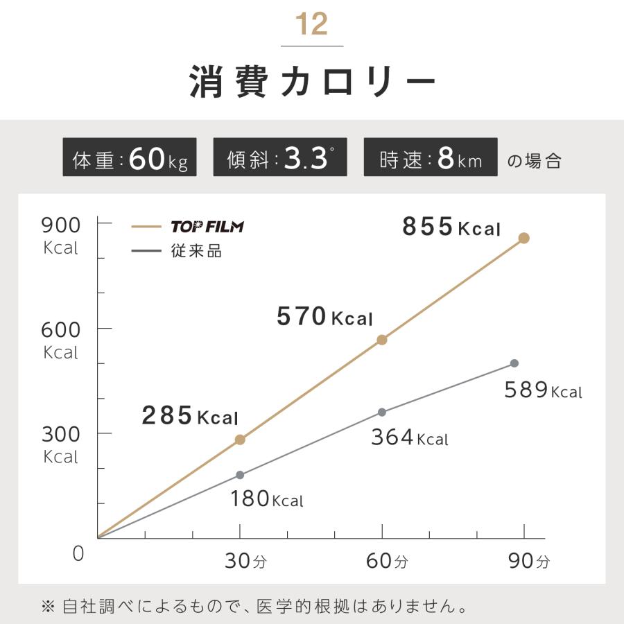 ルームランナー ランニングマシン 家庭用 電動 自走式 高齢者 折りたたみ MAX12km/h ウォーキングマシン ホワイト 1月下旬頃入荷予定 | TOP FILM | 18