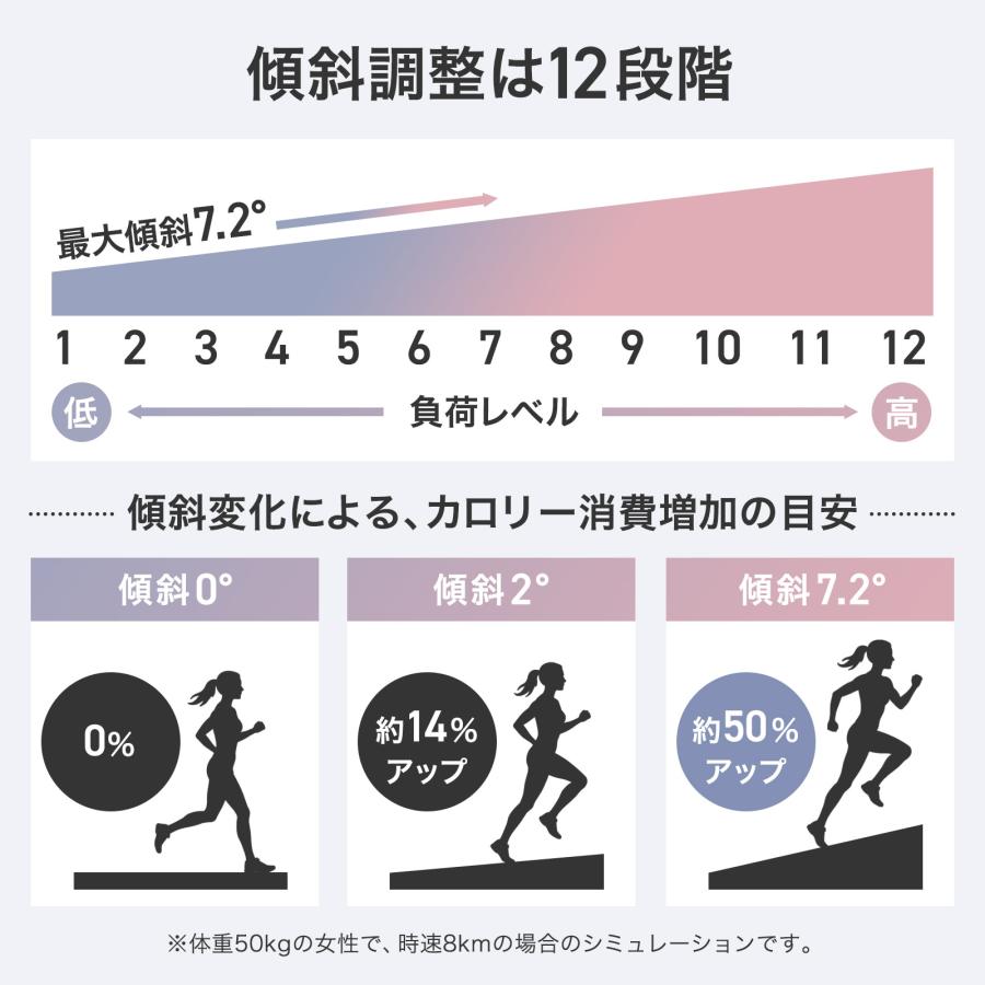 ランニングマシーン 電動ルームランナー 傾斜 ウォーキングマシーン 家庭用 最大速度12km/h ダイエット器具 | ONE STEP | 07