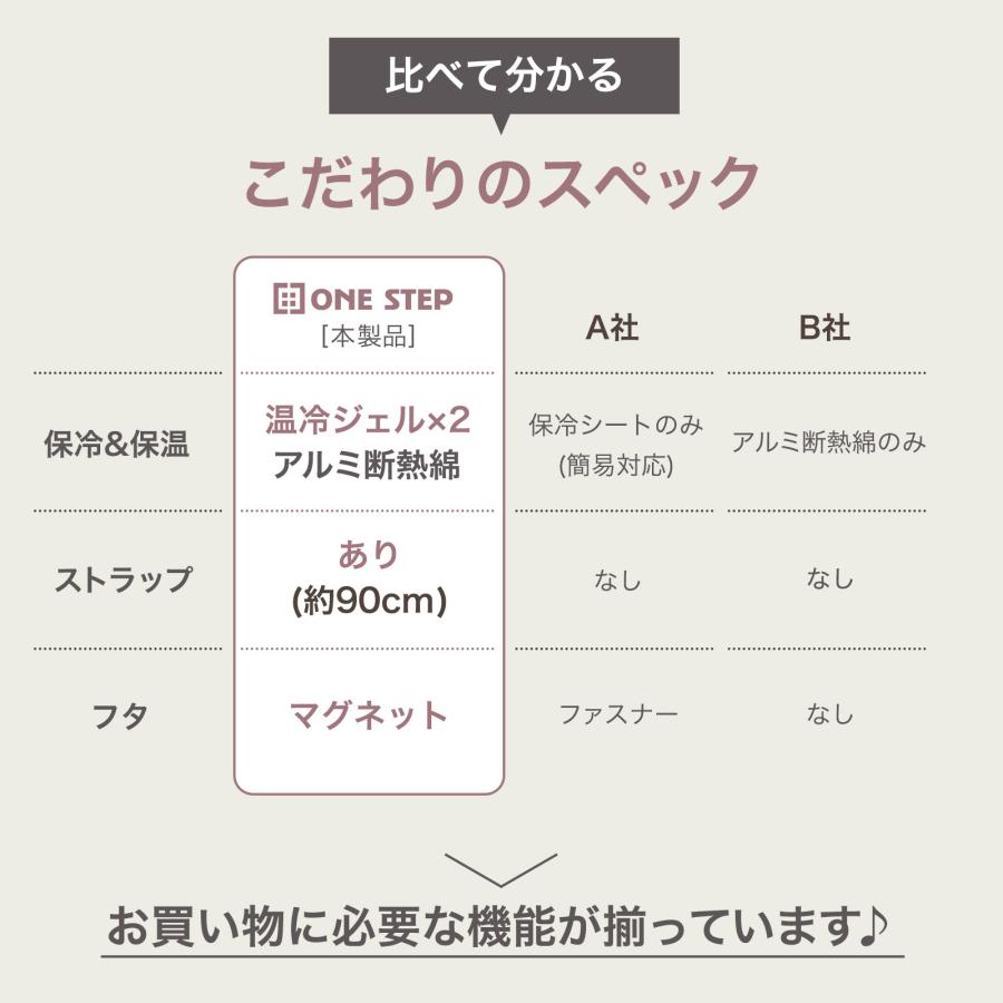 シートボックス 腰 クッション カーシートボックス 車用 収納ボックス 助手席 エコバッグ 保冷剤 大容量 | ONE STEP | 16