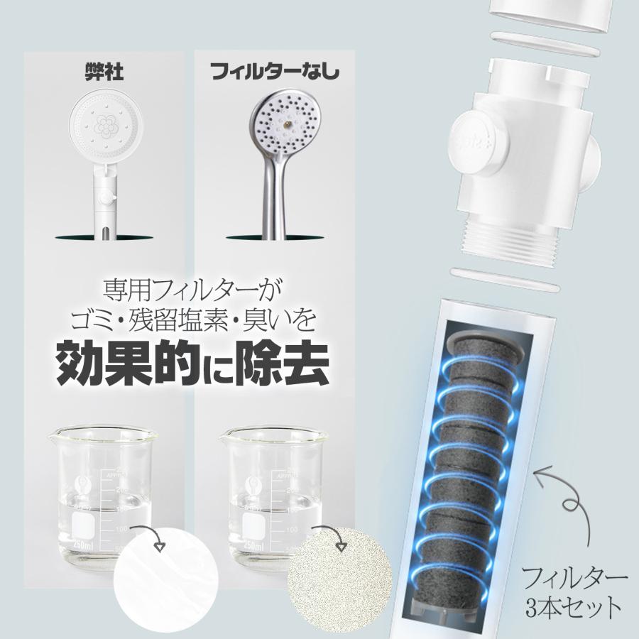 シャワーヘッド 専用フィルター 交換用 3本セット 節水 ナノバブル 節水増圧 増圧 美肌 塩素除去 ミスト | ONE STEP | 03