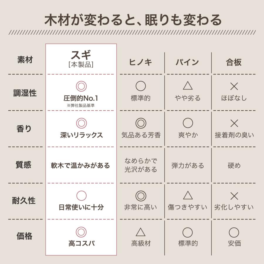 すのこベッド セミシングル ハイタイプ ベッドフレーム セミシングルベッド フレーム 木製 ベットフレーム 4月2日頃入荷予定 | ONE STEP | 04