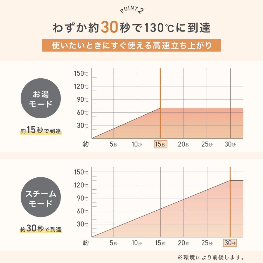スチームクリーナー カーペットクリーナー リンサー クリーナー フローリング 床掃除 ソファ 高温 除菌 | ONE STEP | 04
