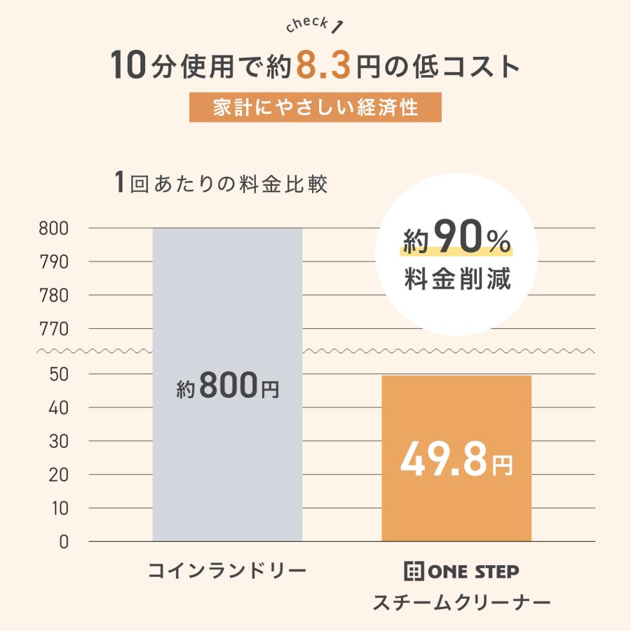 スチームクリーナー カーペットクリーナー リンサー クリーナー フローリング 床掃除 ソファ 高温 除菌 | ONE STEP | 09