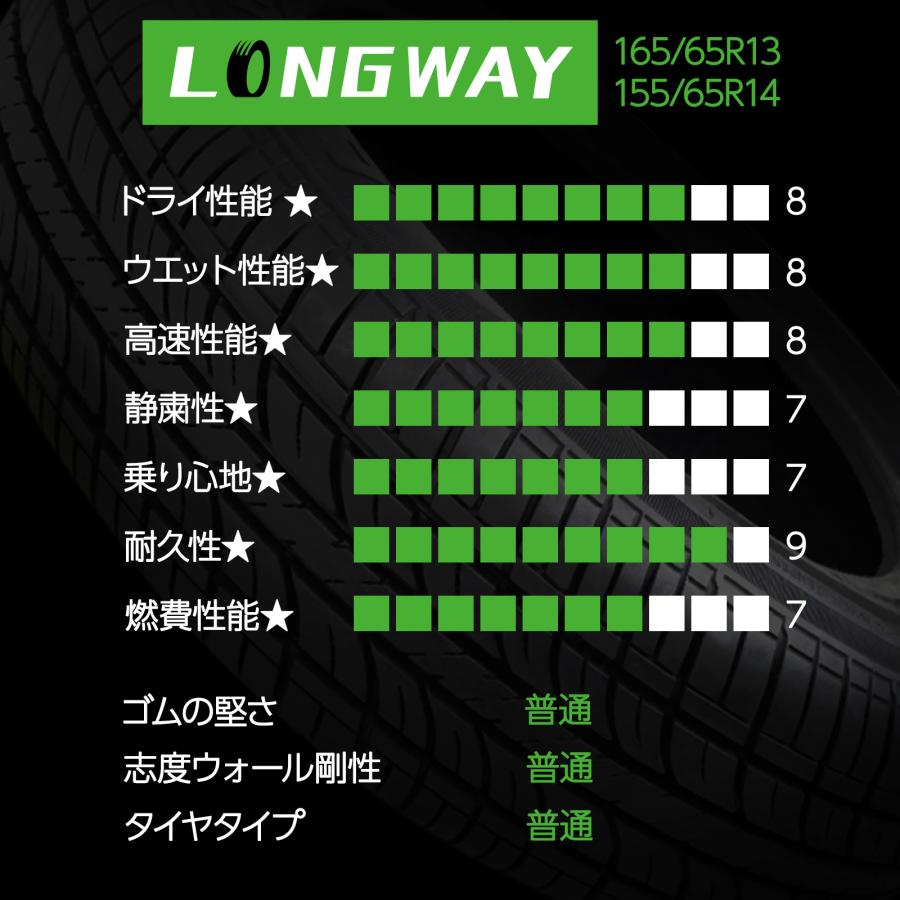 ONE STEP 夏タイヤ サマータイヤ 155/65r14 165/65r13 タイヤ 2本