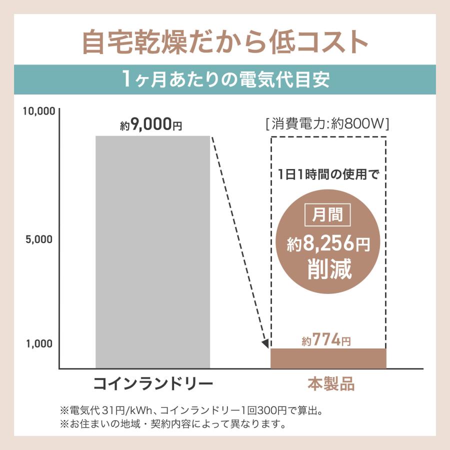 衣類乾燥機 3kg 乾燥機 小型衣類乾燥機 乾燥機小型 ドラム式乾燥機 タッチパネル 時短家電 花粉 フィルター | ONE STEP | 16