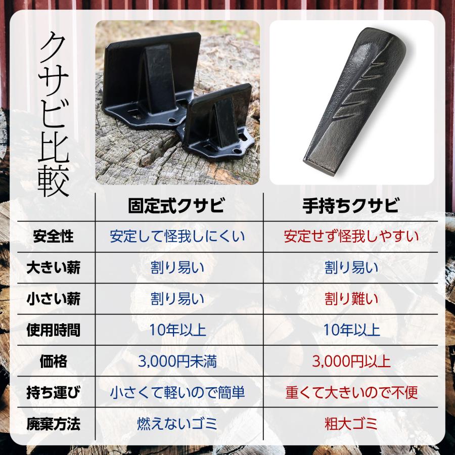 薪割り クサビ 鍬 くさび 薪割り台 楔 伐採 小サイズ 薪 置き型 設置型 ウッドチョッパー アウトドア | ONE STEP | 08