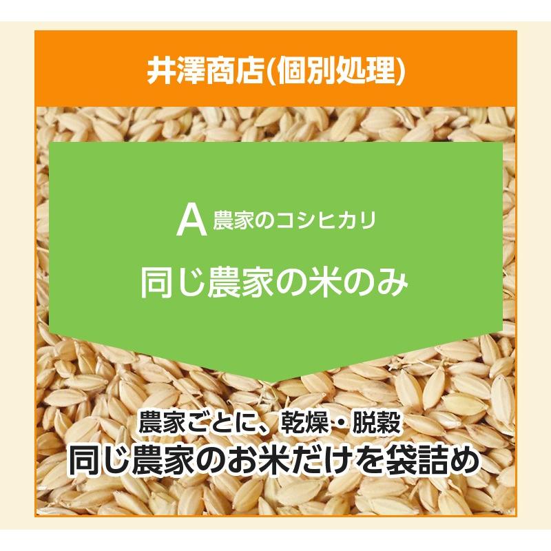 コシヒカリ 6/19~6/22はポイント10倍 米 玄米 20kg 厳選農家 玄米/白米