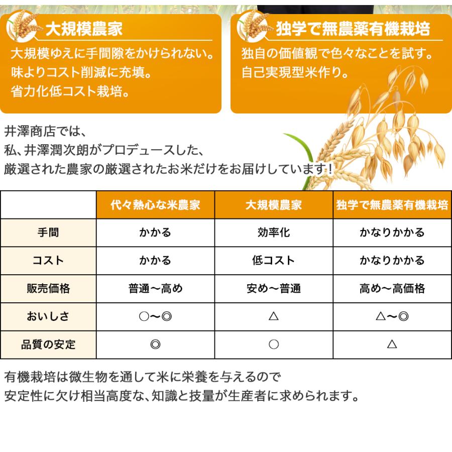米 玄米 30kg 亀尾信行さん きぬむすめ 玄米/白米・小分け選択可 米 玄米 30kg 亀尾信行さん きぬむすめ 玄米/白米・小分け選択可