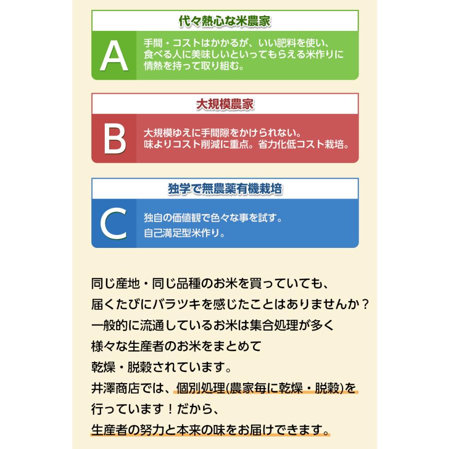 米 玄米 きぬむすめ 30kg 鷲野繁一さん きぬむすめ 玄米/白米・小分け選択可 令和5年兵庫県稲美町産 産地直送 【在庫限りで令和5年産終了】｜noukamai｜12