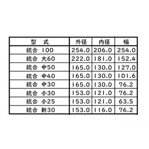 水内ゴム　モミスリロール　高耐久ツインロールセット　クボタ　イセキ　統合小30　サタケ