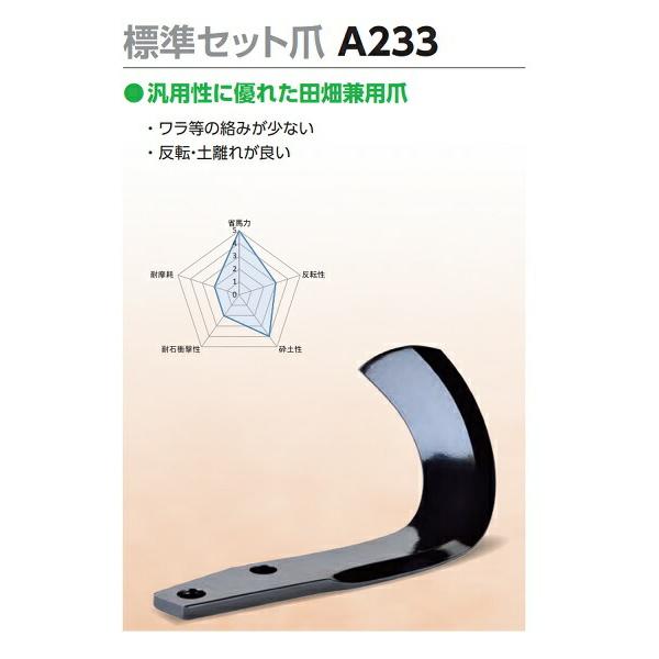 ニプロ ロータリー爪 純正爪 36本組 (爪刻印A233) CBX1710 CX1720