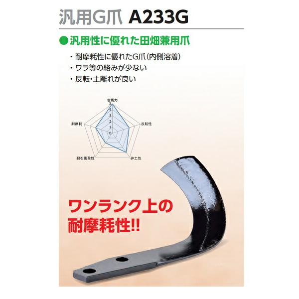 ニプロ 松山 ロータリー爪 純正爪 36本組 爪刻印A233G 鋼金内側溶着爪