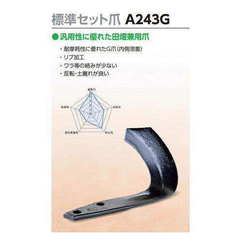 ニプロ　松山　純正爪　ロータリー爪　AXS　爪刻印A243G　SXR　40本組　SX　B021-903　内側溶着爪