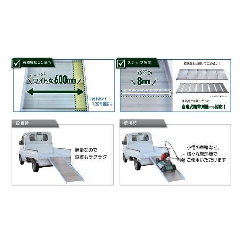 昭和ブリッジ アルミブリッジ 道板 管理機 草刈機 1本 SHAS-180 昭和ブリッジ アルミブリッジ 道板 管理機 草刈機 1本 SHAS-180