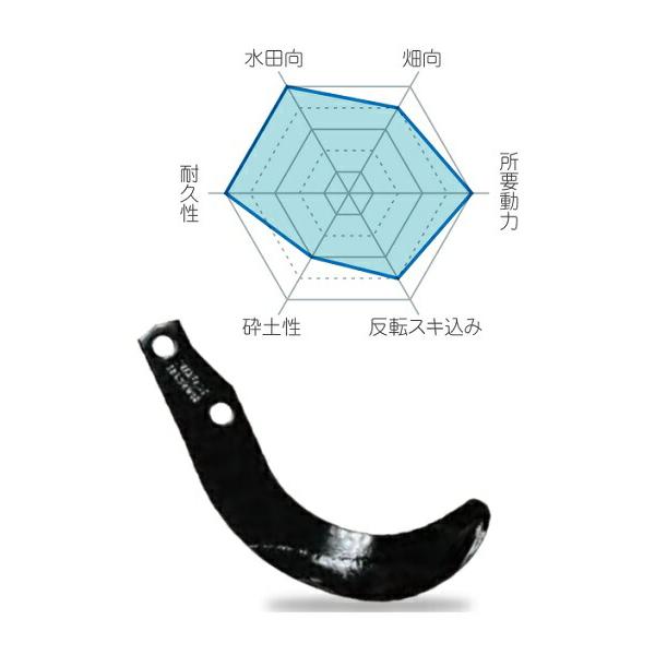 コバシ 純正爪 ロータリー爪 32本組 HS2590Z フランジ SJ160 KJS150