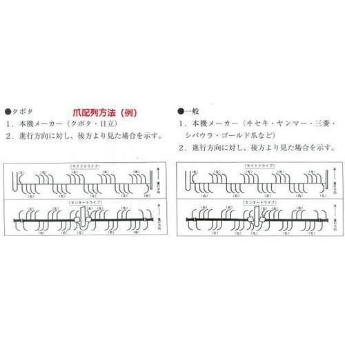 東亜重工 クボタ トラクター爪 36本 ロータリー爪 耕うん爪 1-137