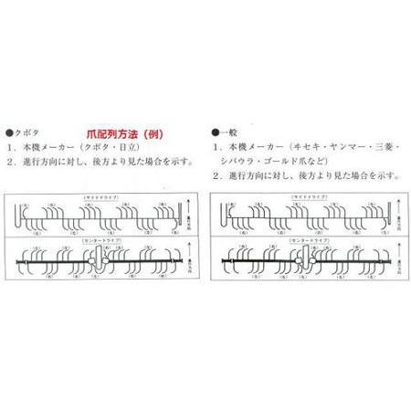 東亜重工 ヤンマー トラクター爪 36本組 ロータリー爪 耕うん爪 2-111