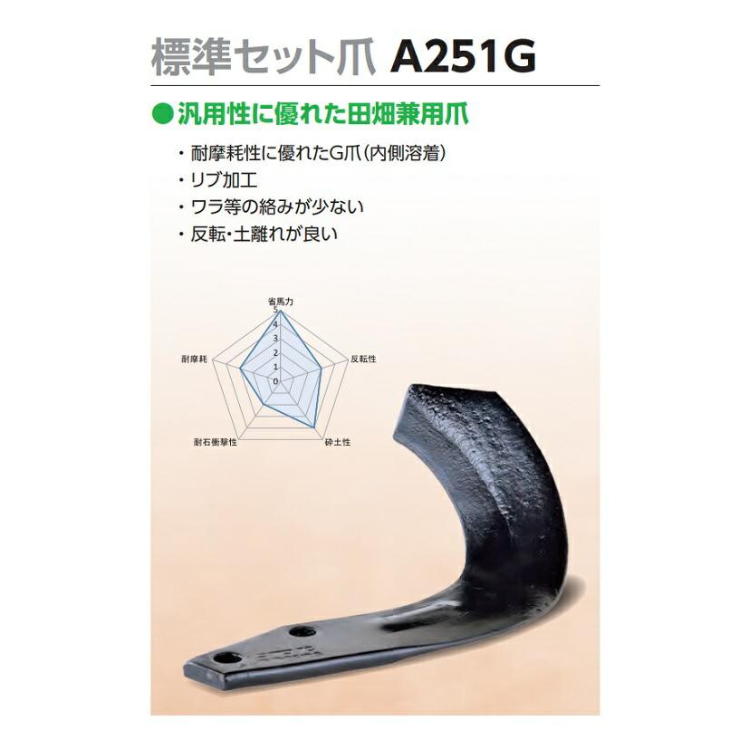 ニプロ 純正爪 アッパーローター爪 A251G 48本組 フランジタイプの画像