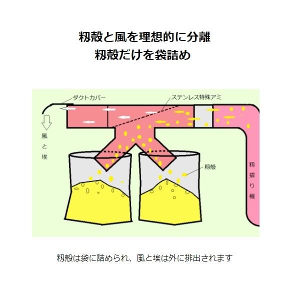 イガラシ工業　籾がら収集器　もみがらビッグ　BIG-2　（2袋型・入口径Φ190・スタンド付）　 籾殻/もみ殻/モミガラ/もみがら/籾がら/籾ガラ/収集機/袋詰器