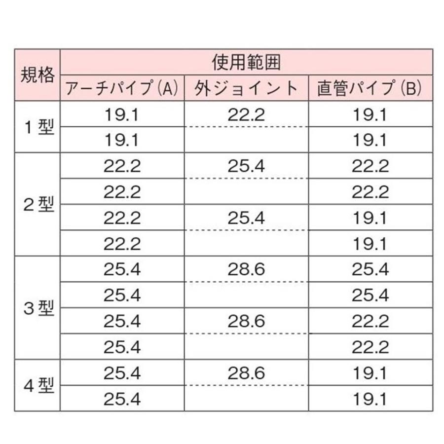 ハイセッター 25×32 25mm 32mm 渡辺パイプ 農業用 ビニールハウス用
