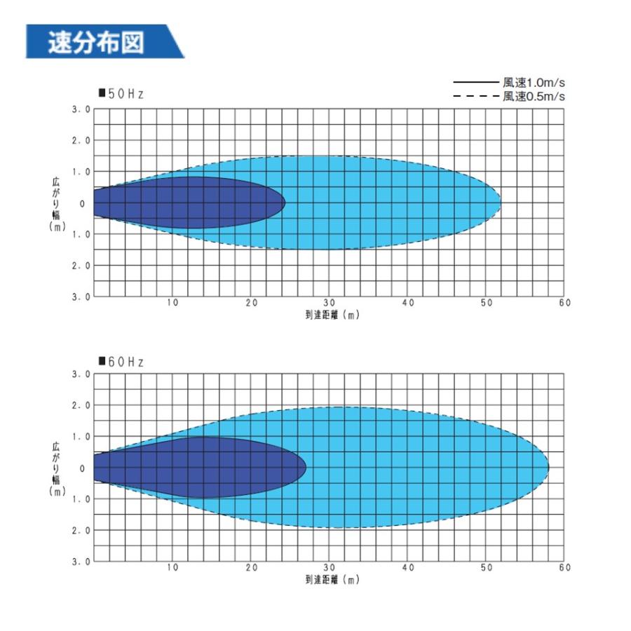 ドライファン はやぶさ 200V NK-40LTA-WP 渡辺パイプ 循環扇 IPROS22245405080580252077.png