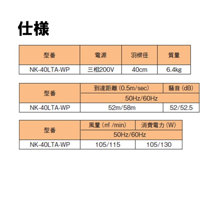 ドライファンはやぶさ 200V NK-40LTA-WP 渡辺パイプ 農業用 ビニール
