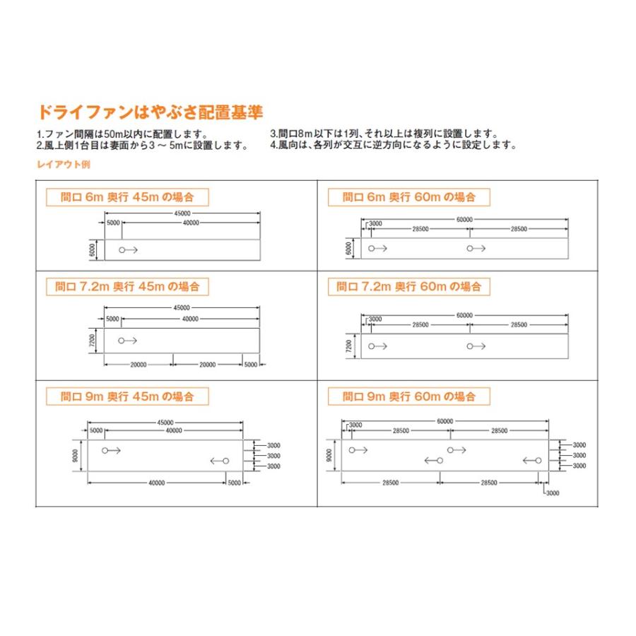 ドライファンはやぶさ 200V NK-40LTA-WP 渡辺パイプ 農業用 ビニール