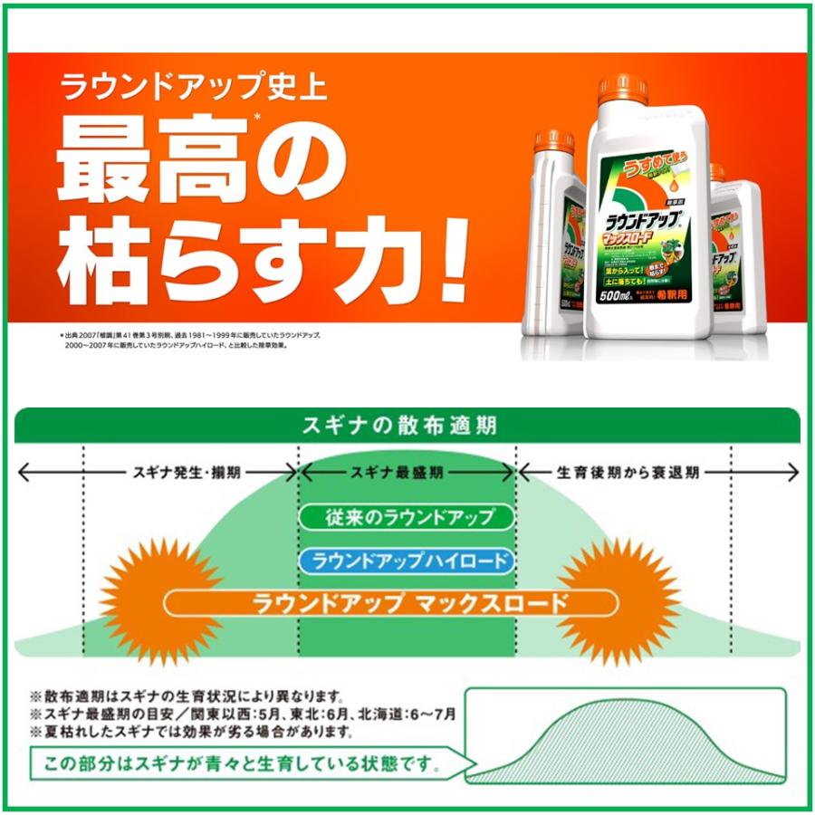 委託先より直送 ラウンドアップマックスロード 5.5L 除草剤 防除 農薬