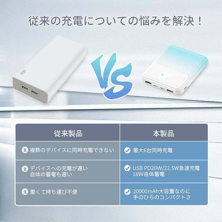 モバイルバッテリー 20000mAh 携帯充電器 4種のケーブル付属 残量目安