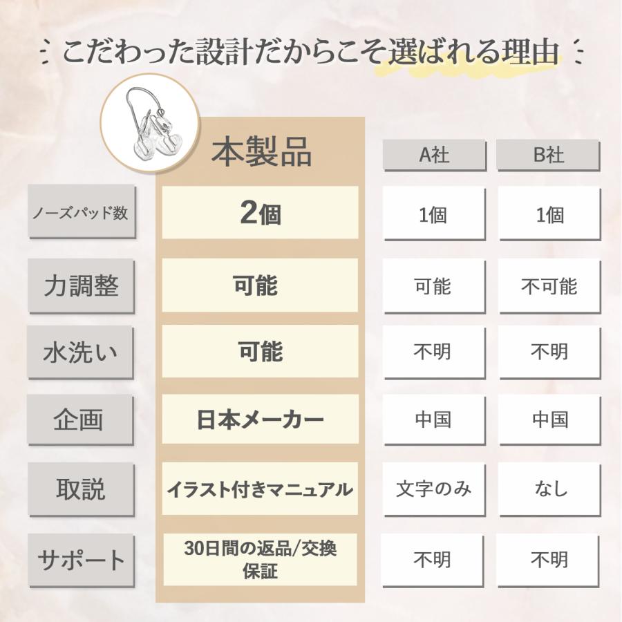 鼻クリップ ノーズクリップ 鼻プチ 【ビューディーアドバイザー監修